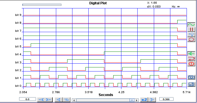Digital Plot