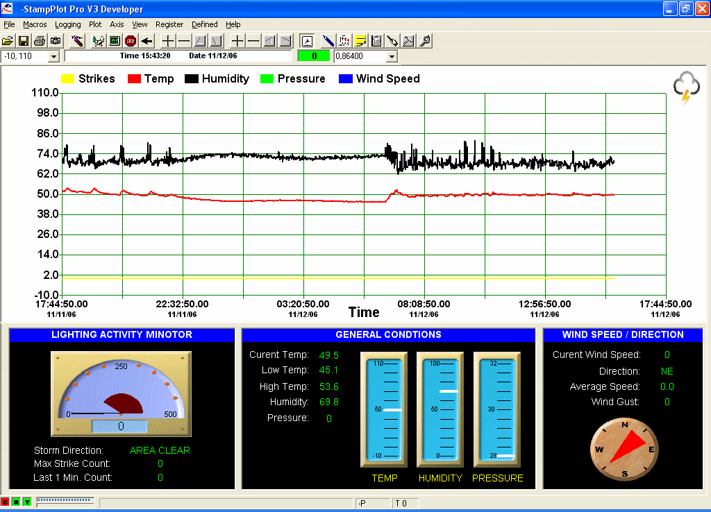 Leading Weather Stations & Software for Professional and Personal Use